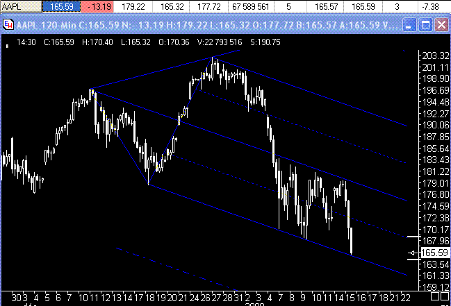 aapl.gif