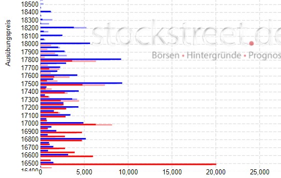 verfallsdiagramm-2024-03-14.jpg