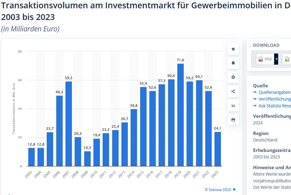 gewerbeimmotransaktionen.jpg