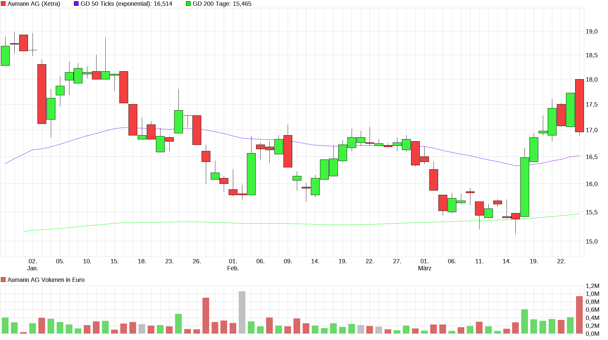 chart_quarter_aumannag.png