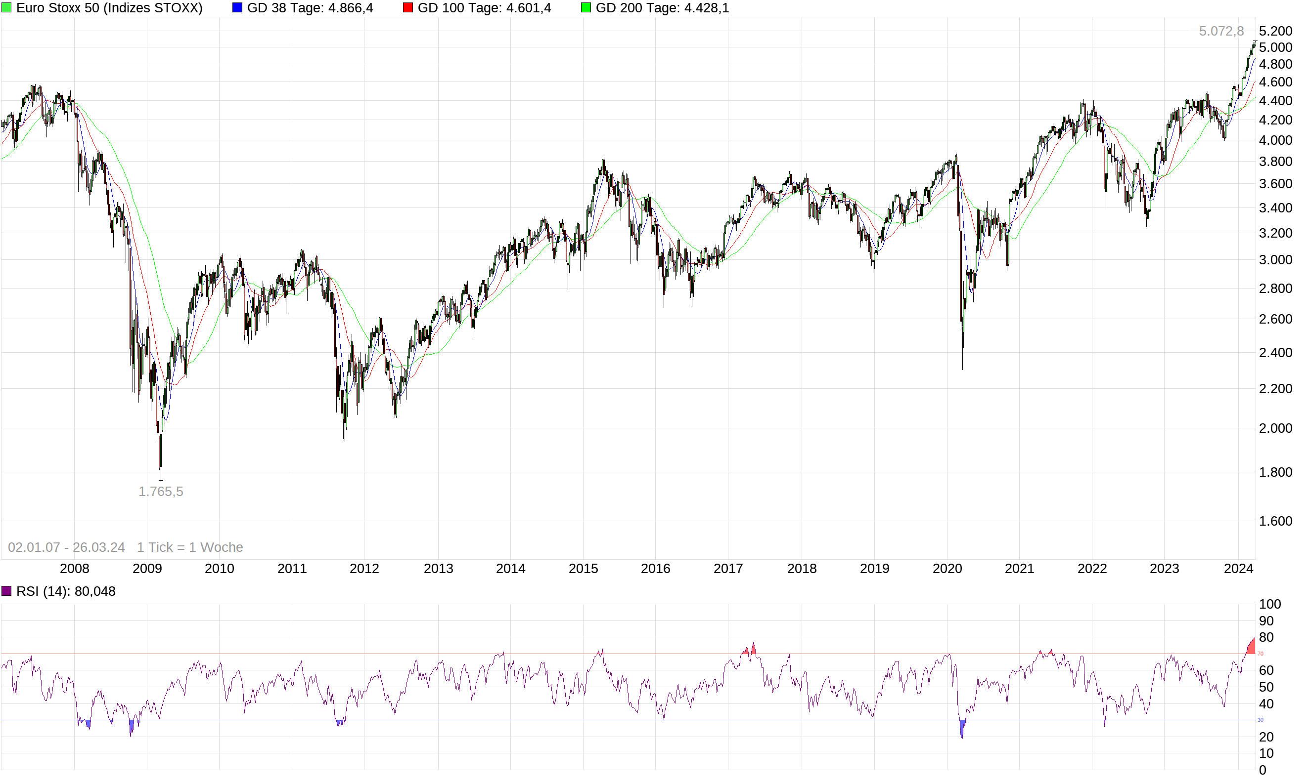 chart_free_eurostoxx50-4.png