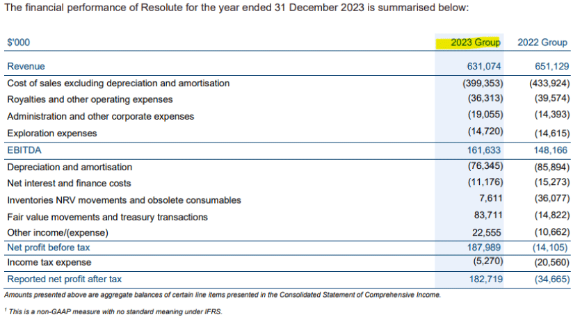 resolute_mining2024-01.png