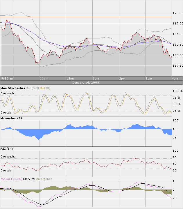 aapl_gestern.png