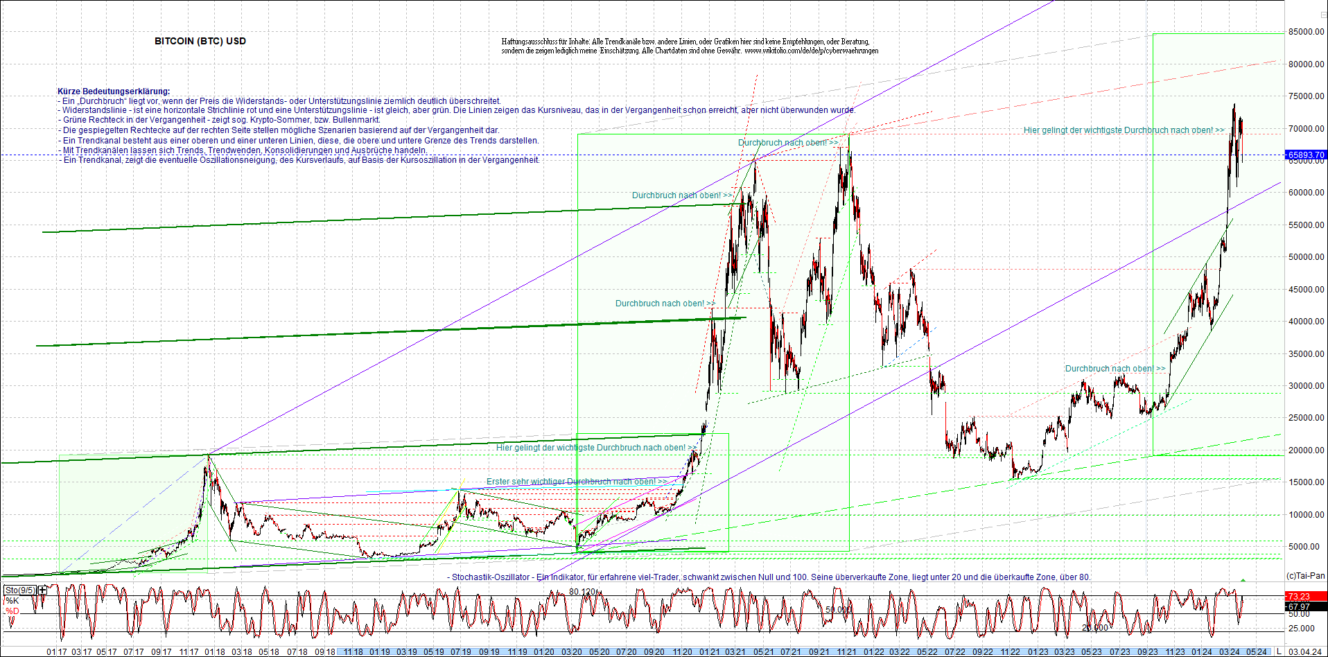 bitcoin_chart_heute_nachmittag.png