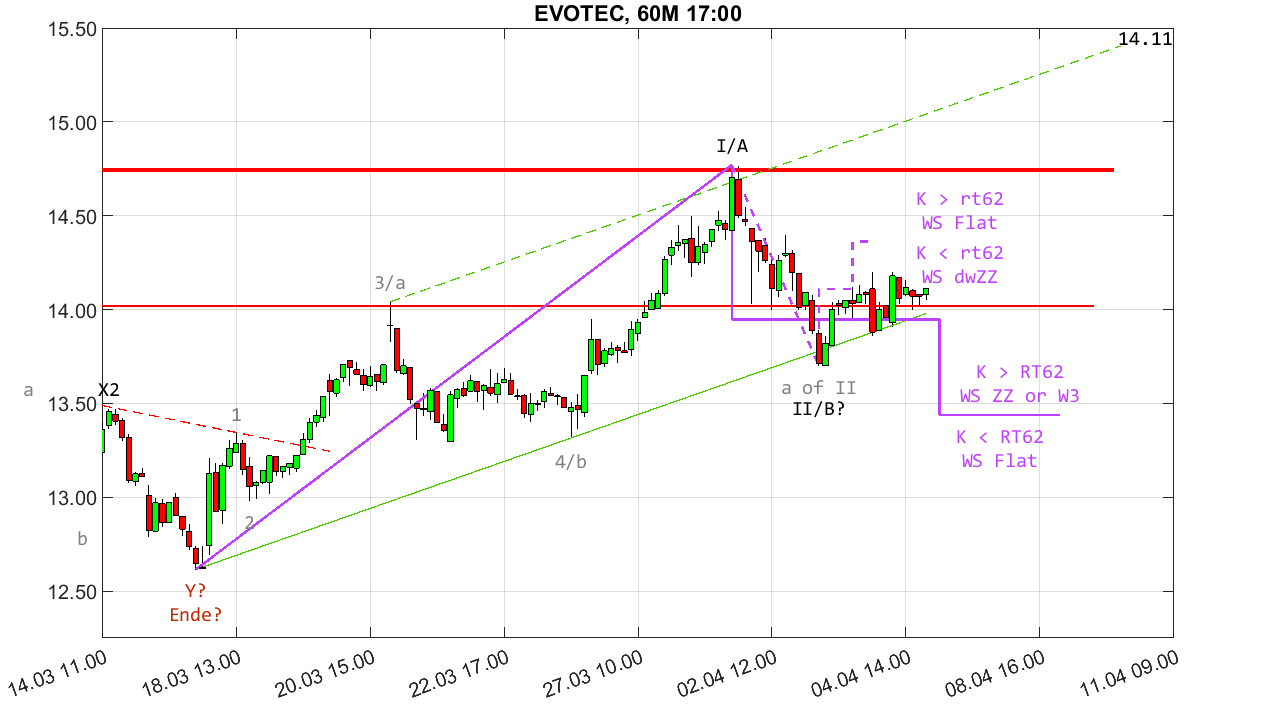 evotec__60m_2404041700.png