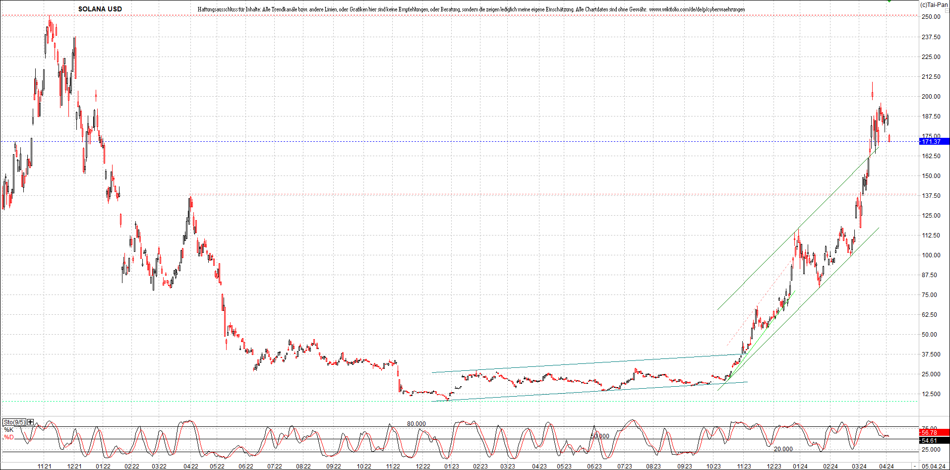 x_solana_usd_chart_(von_o.png