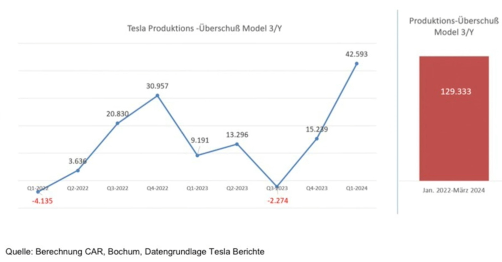 2024-04_teslas_absatzproblem.jpg