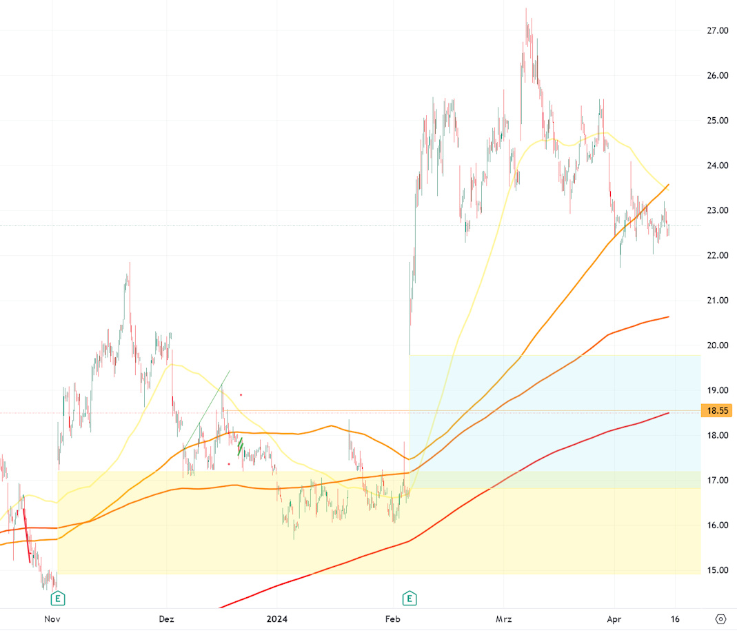 2023-04-12_palantir_chart.jpg