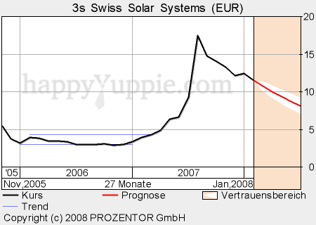 langzeitpr.png