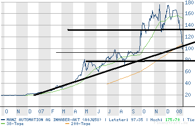 chart.png