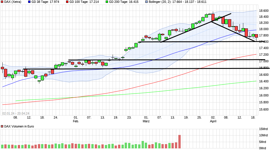 chart_free_dax.png