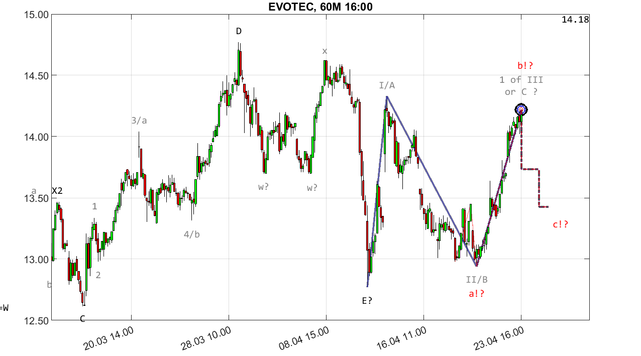 evotec__60m_2404231600.png