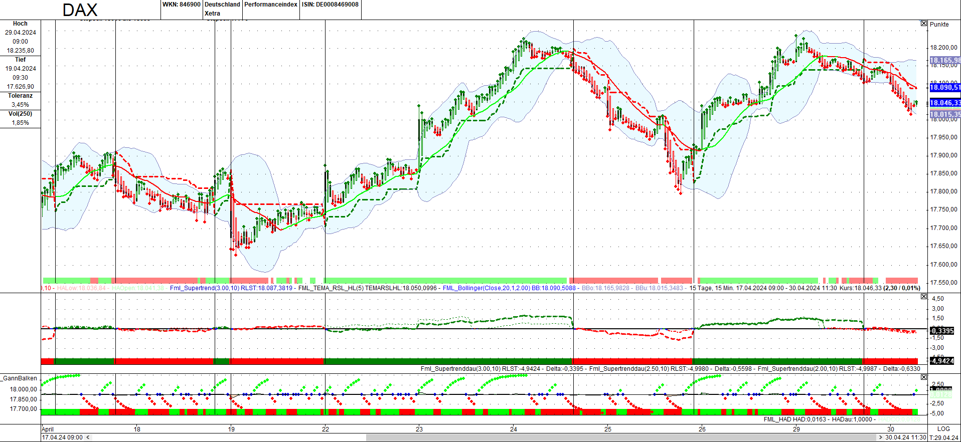 dax_300424_15min.png