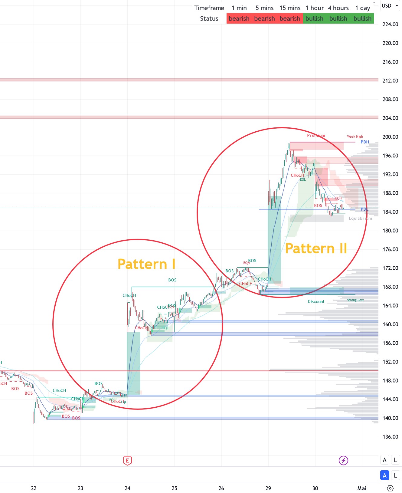 2024-04_tesla_patterns.jpg