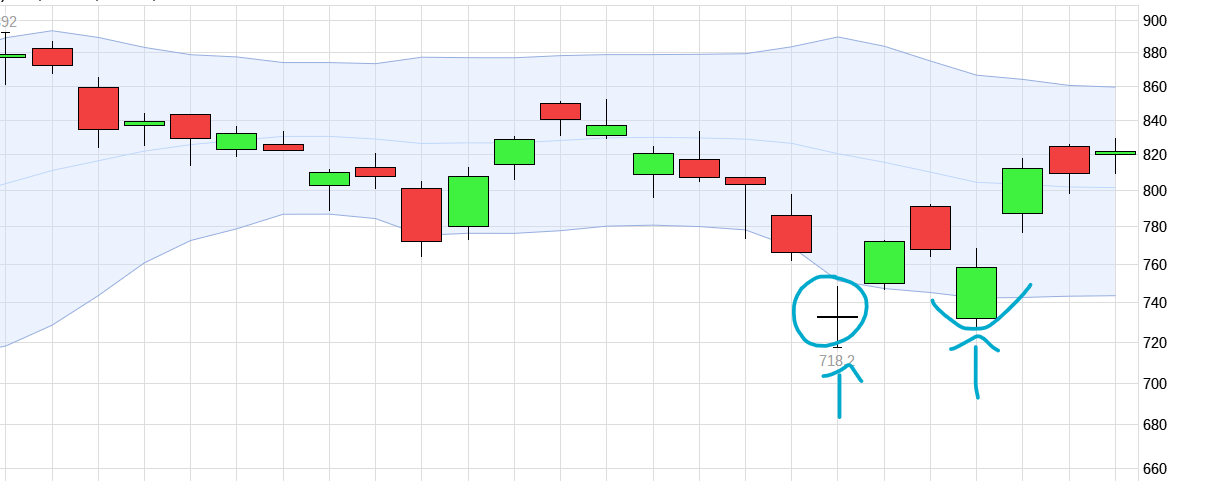 nvidia_turnaround_tuesday_dann_normale___b.png