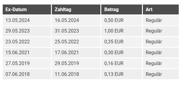 dividenzahltage.jpg