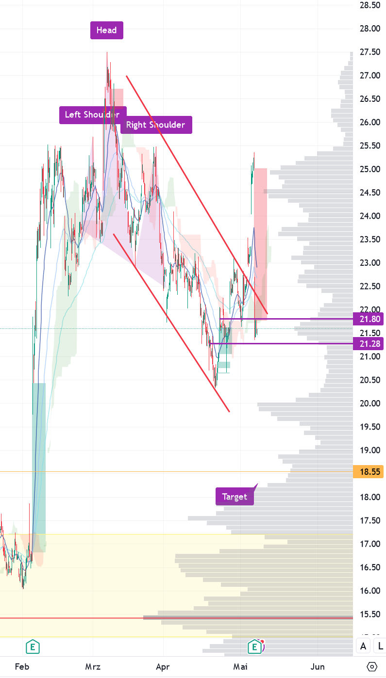 palantir_automatic_chart.jpg