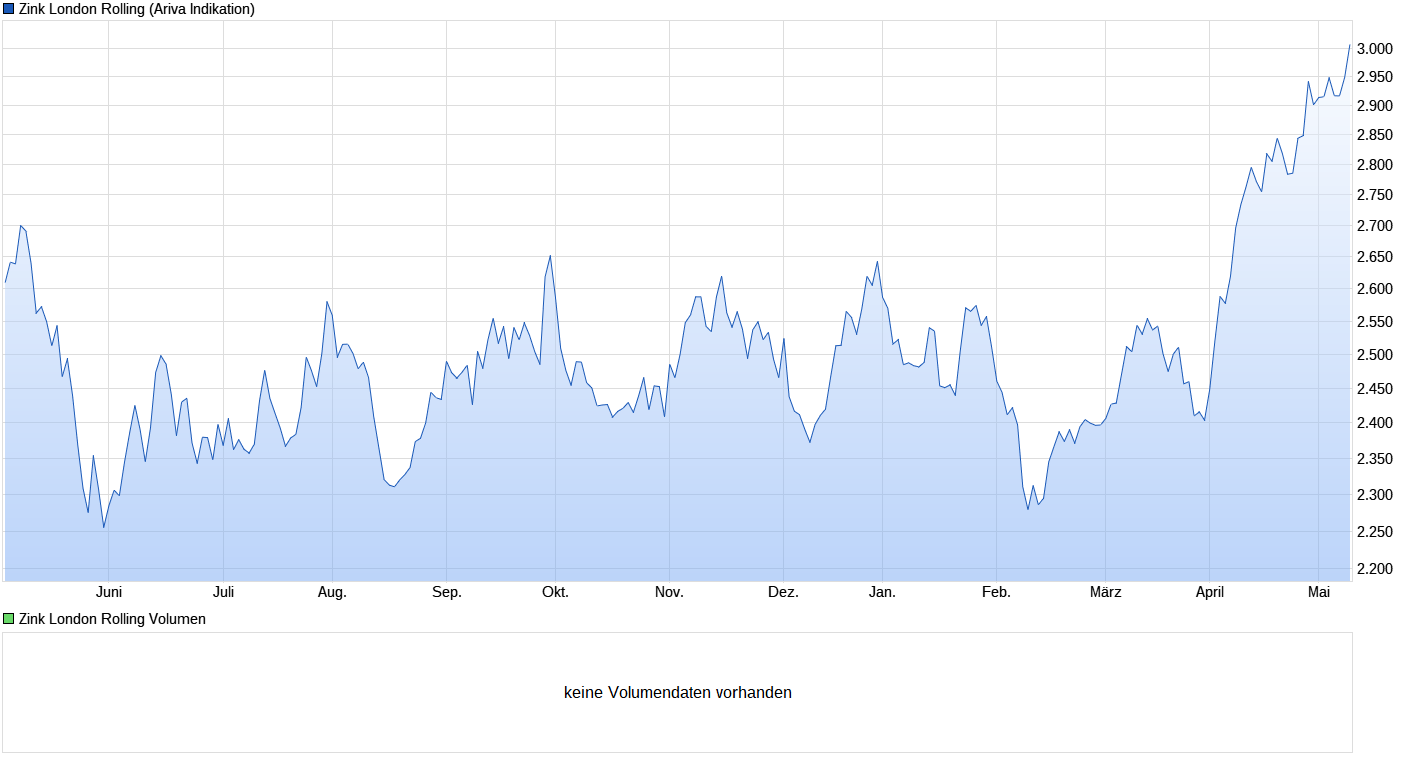 13may2024chart_year_zinklondonrolling.png