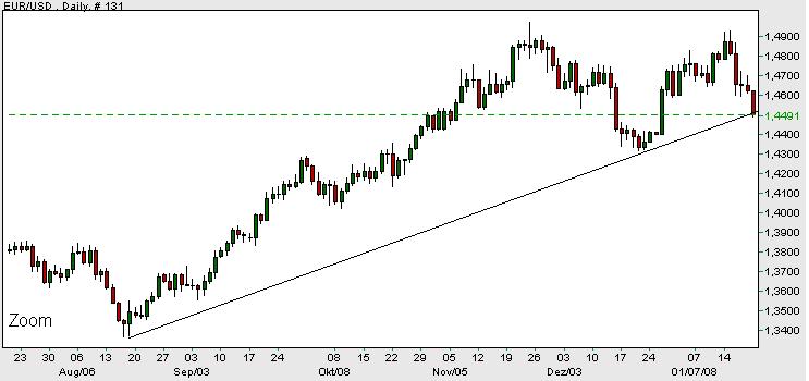 eur-usd.jpg