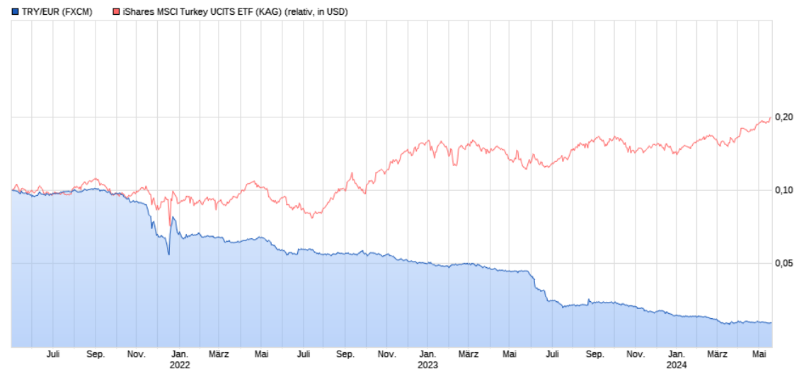 tra_eur_vs_msci_tr_3y.png