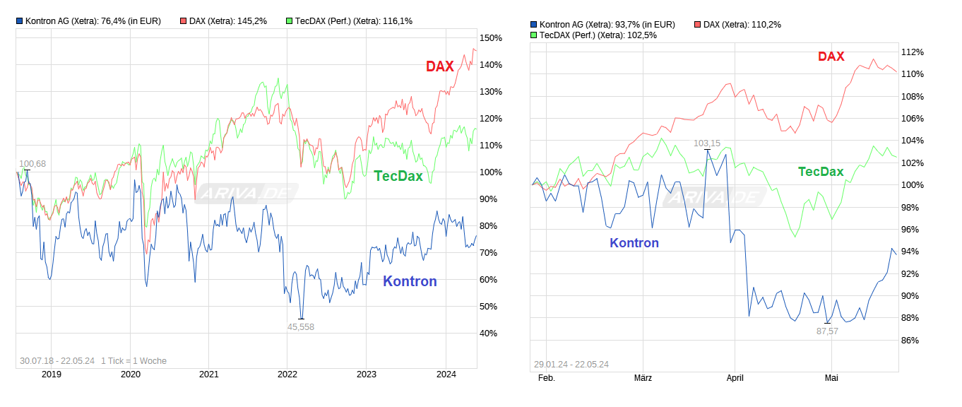 chart_free_kontronag---.png