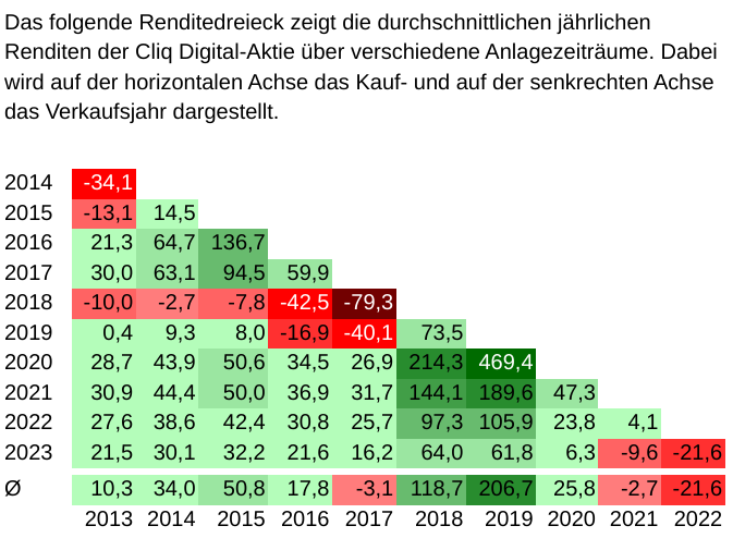 cliq_digital_-_einstieg_jetzt.png