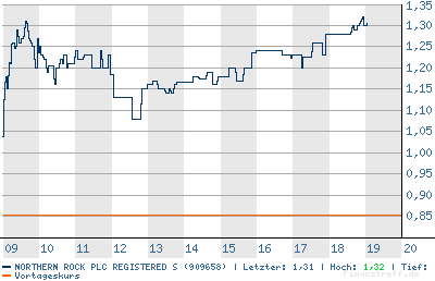 chart.png