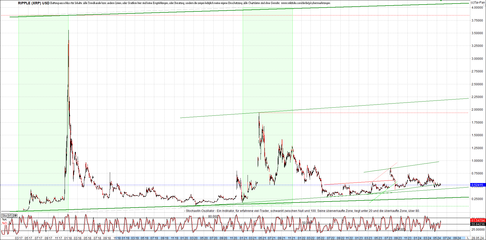 ripple_(xrp)_chart_heute_morgen.png