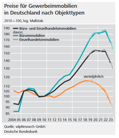 bubatendenzfallend.png