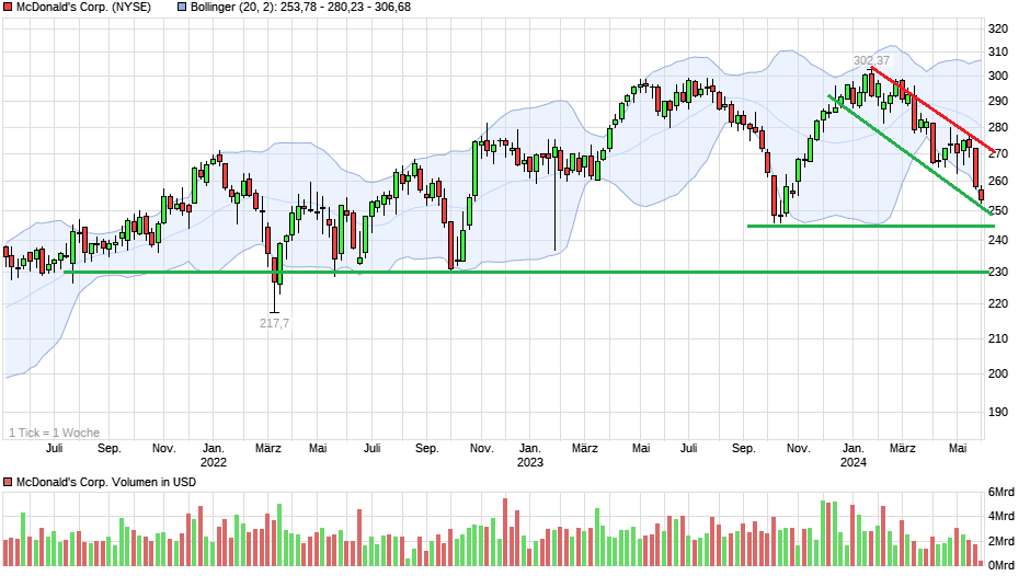 chart_3years_mcdonaldscorp.png