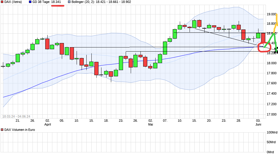 chart_free_dax.png