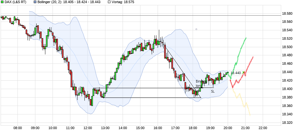 chart_intraday_dax.png