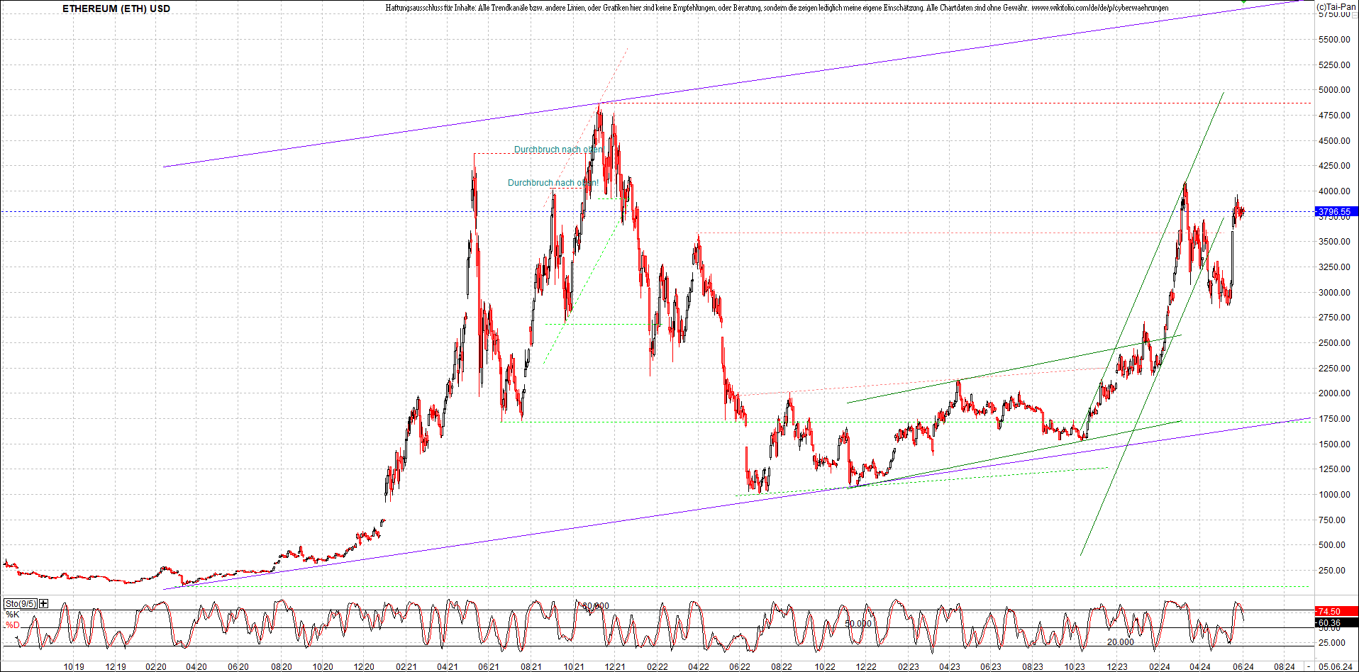 ethereum_chart_nachmittag.png