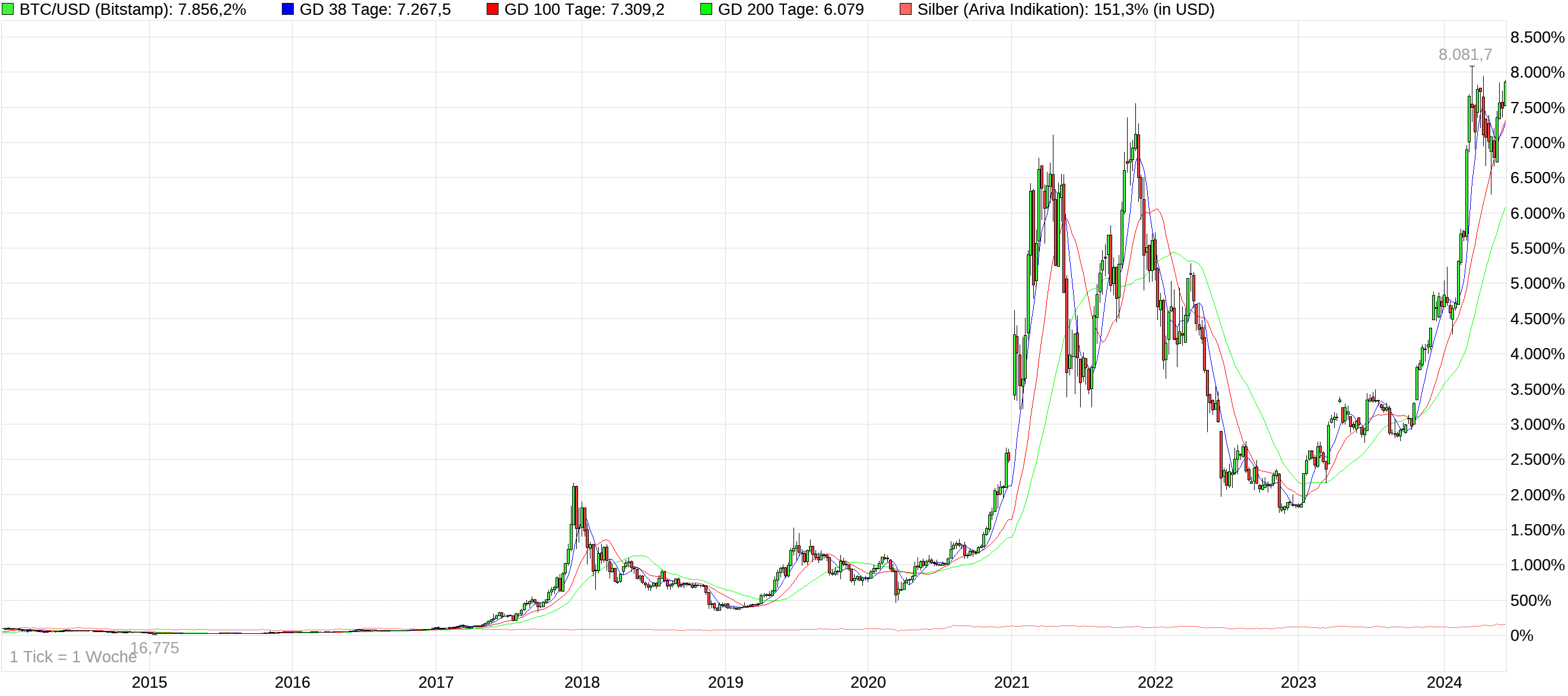 chart_10years_btcusdbitcoinus-dollar.png
