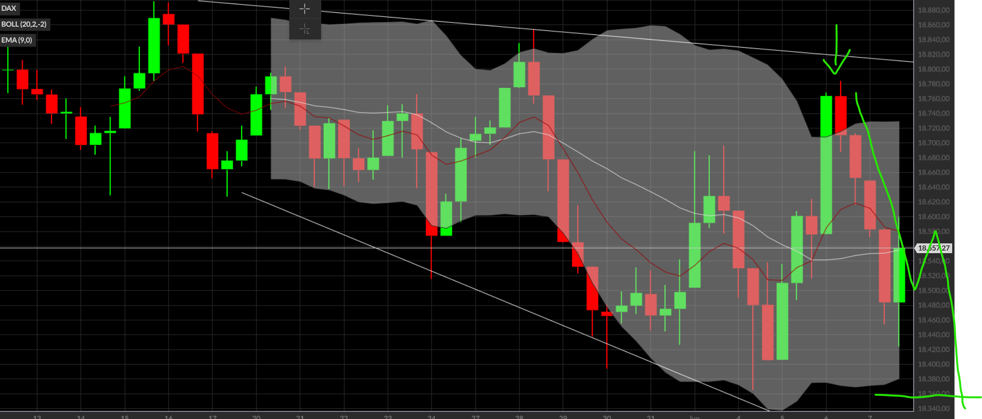 dax_240er_wedge_gefahr_ubb.png