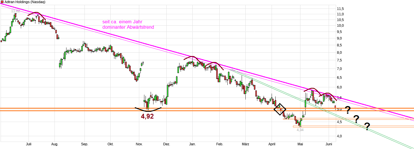 chart_year_adtranholdings.png