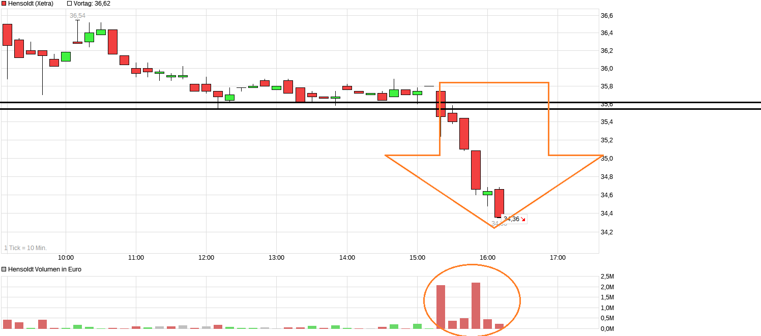 chart_intraday_hensoldt.png