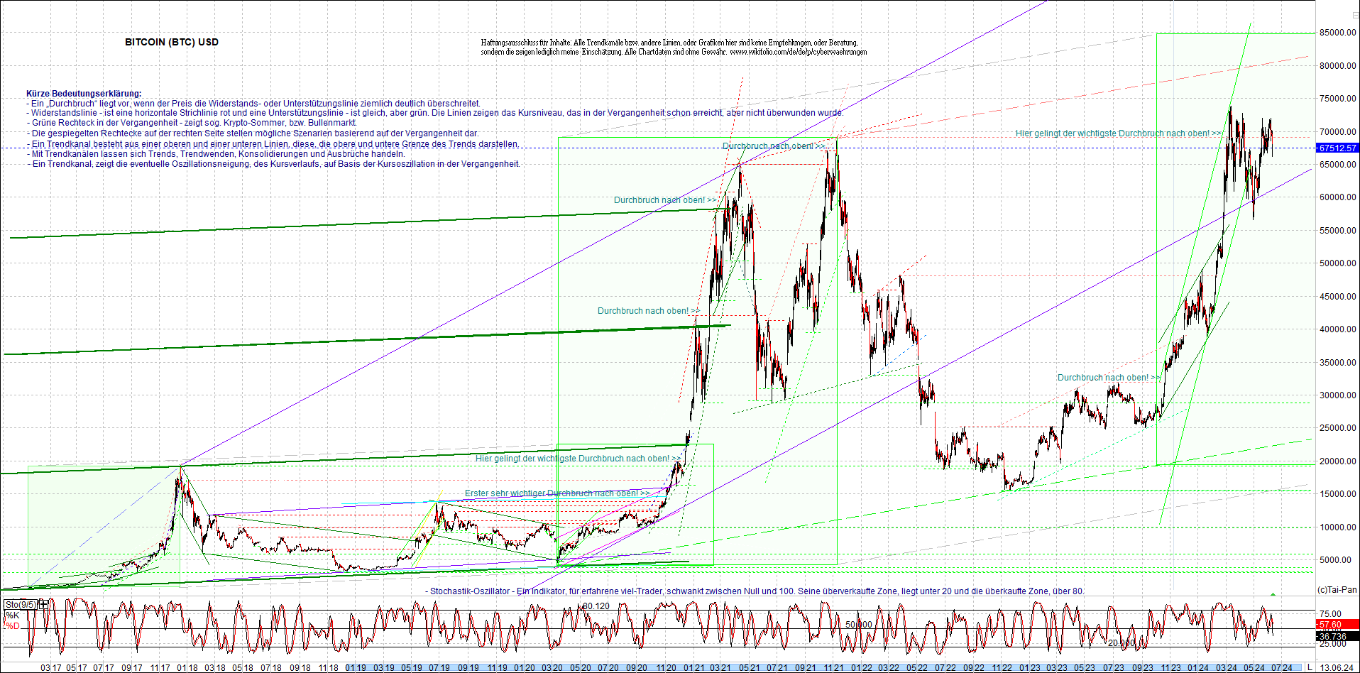 bitcoin_chart_heute_morgen.png