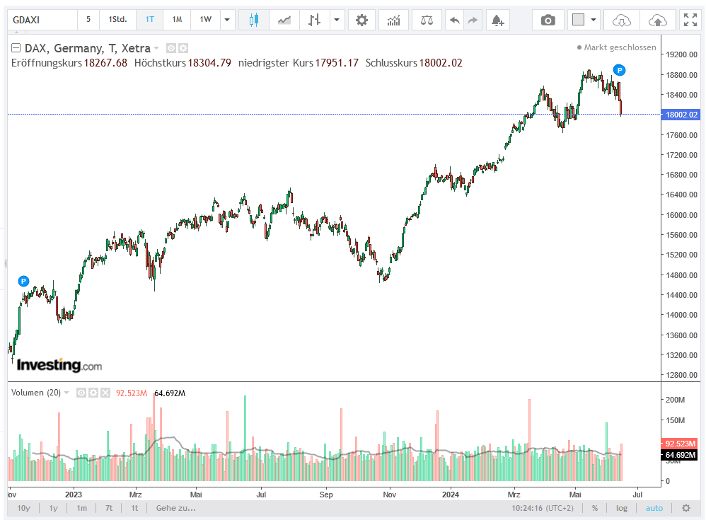 dax_daily_volumen.png