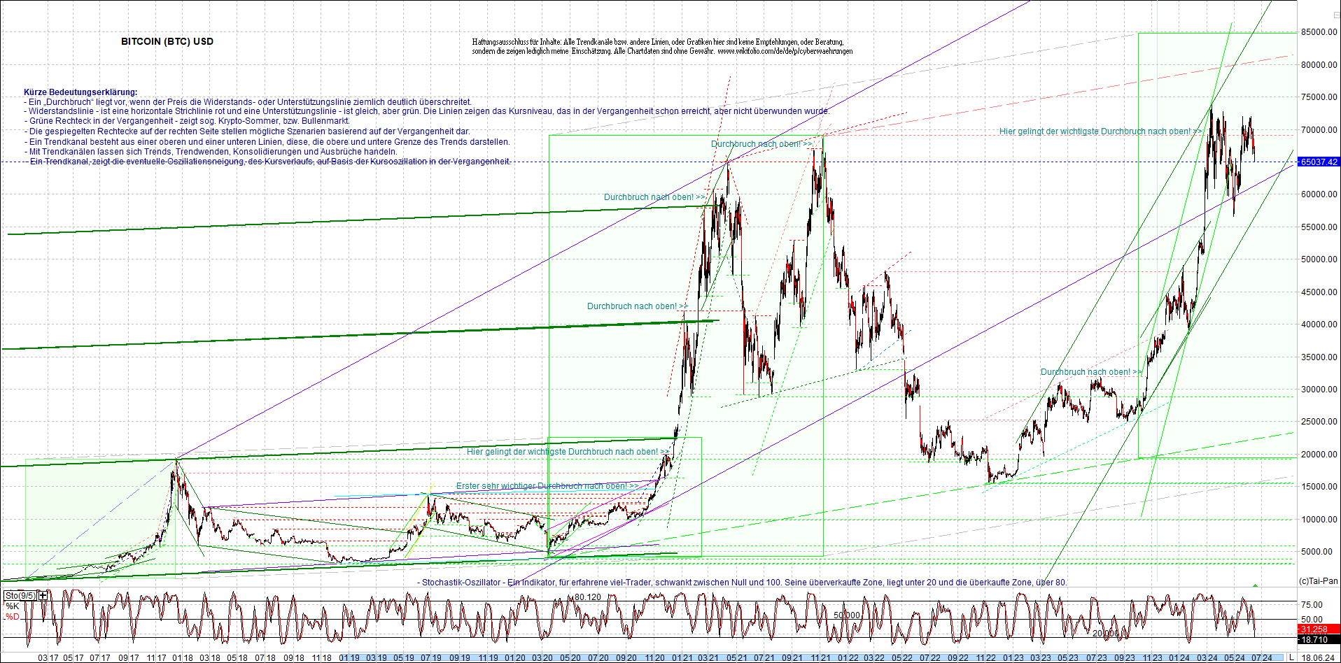 bitcoin_chart_heute_nachmittag.png