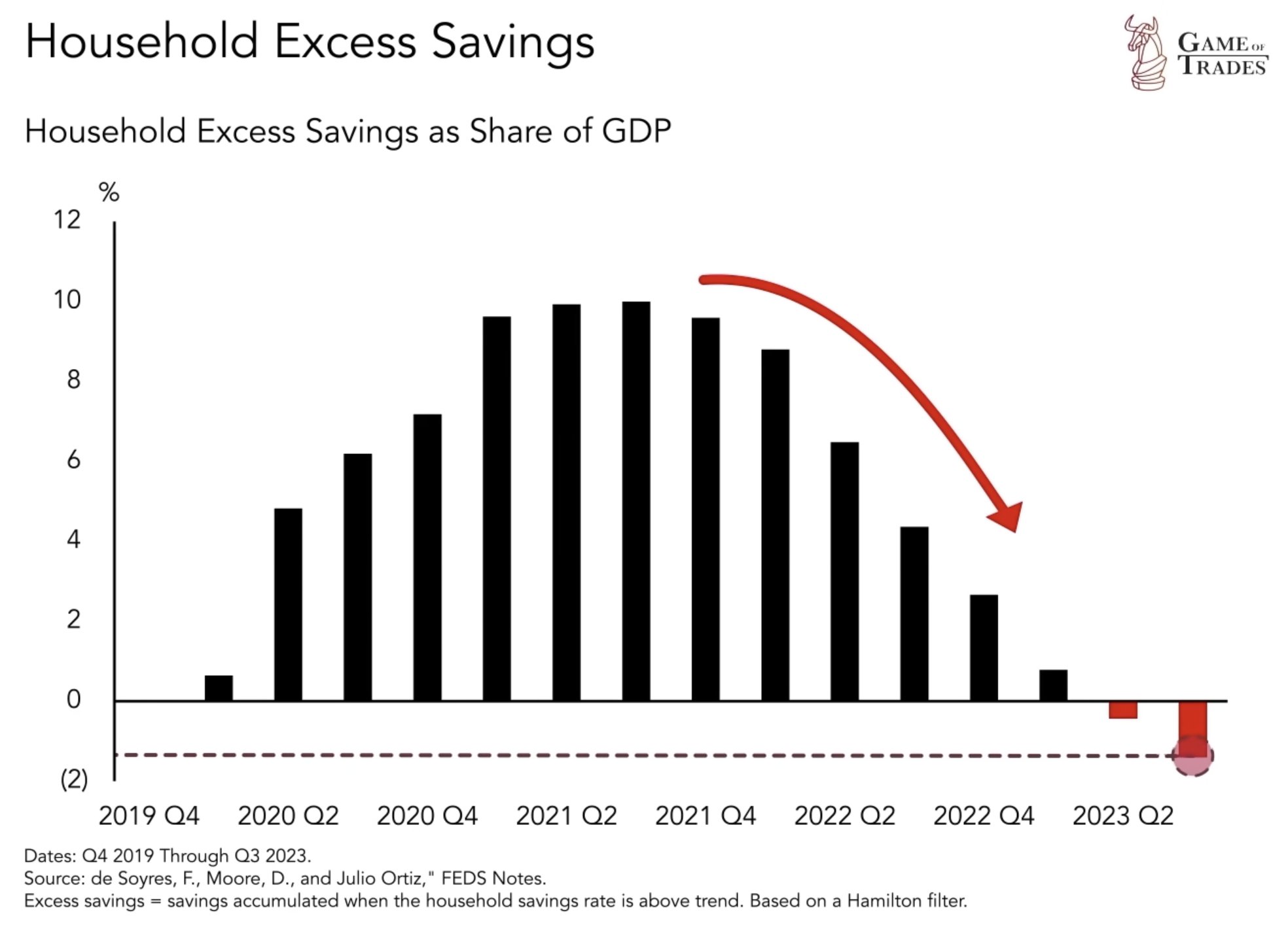 _household_excess_savings.jpg