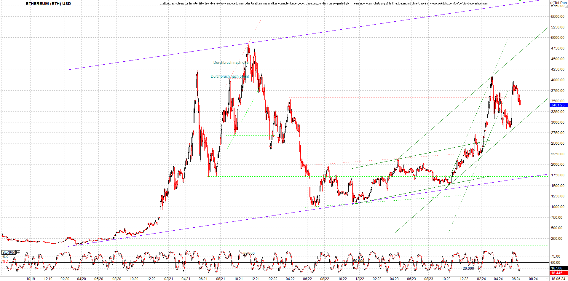 ethereum_chart_nachmittag.png