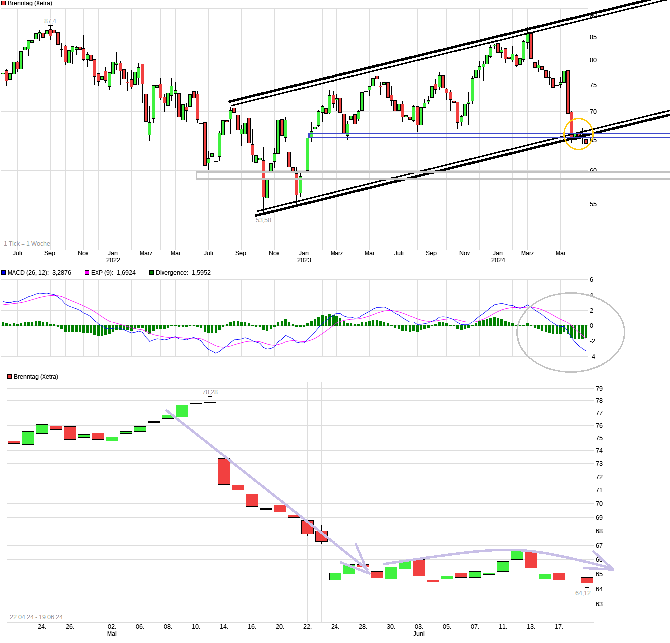 chart_3years_brenntag.png