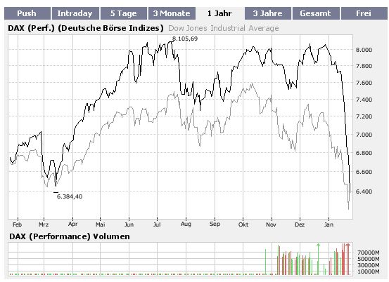 daxdow.jpg