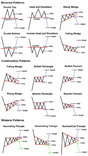 charttechnik.png