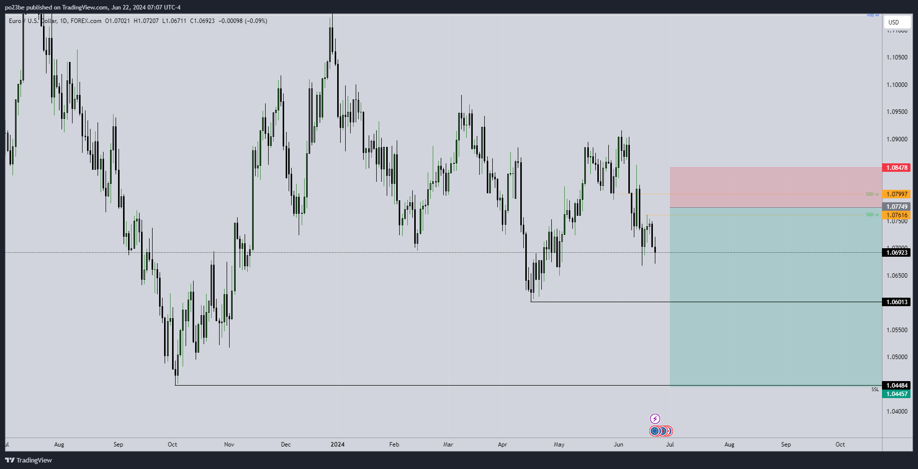 eurusd_2024-06-22_13-07-37_765fc.png