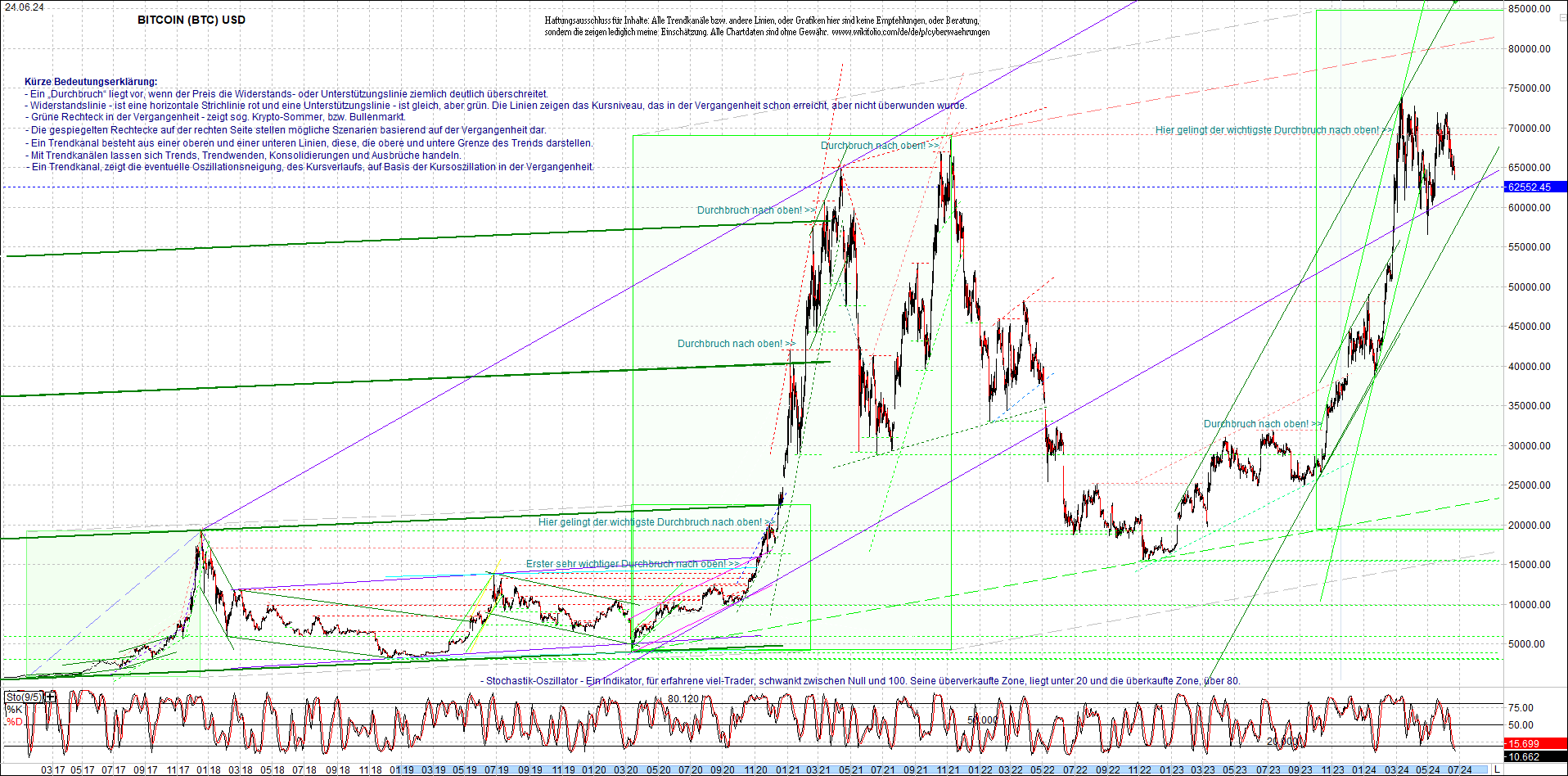 bitcoin_chart_heute_morgen.png