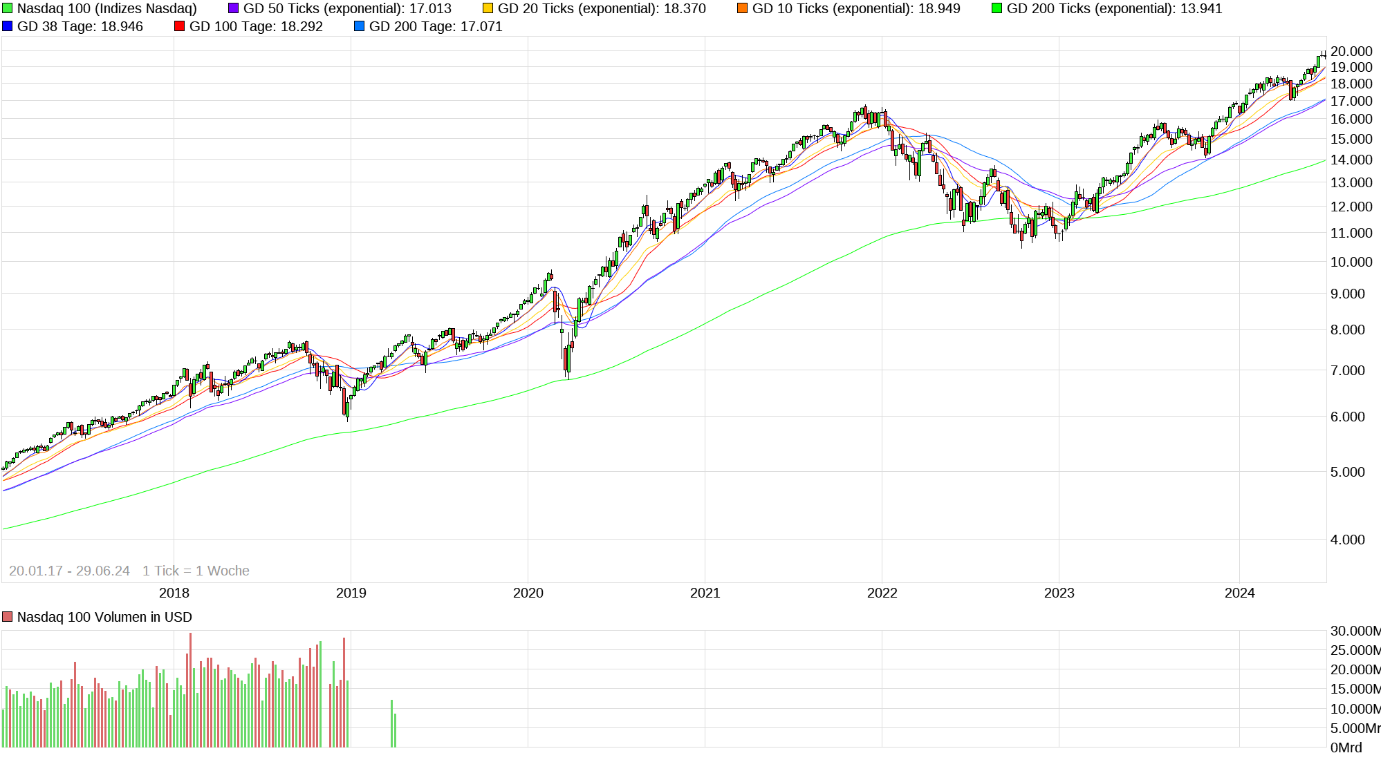 chart_free_nasdaq100.png