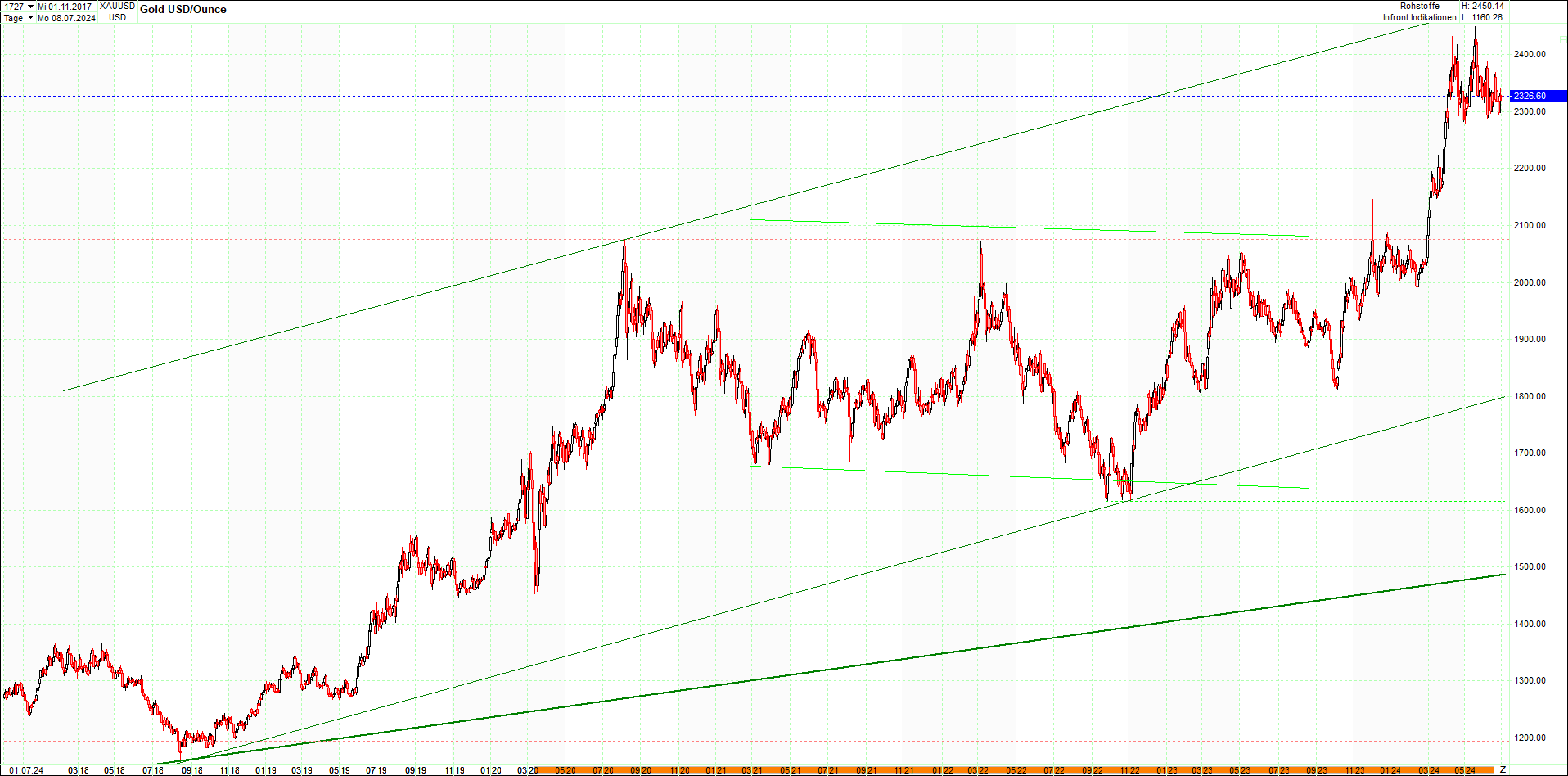 gold_chart_heute_am_morgen.png