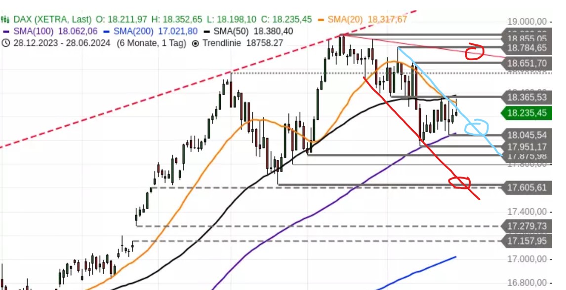 analyse_dax_sg.jpg